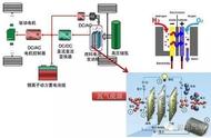 黑科技烧水汽车（烧水车新能源）