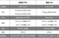 联发科p60很差吗（联发科p60还能再战几年）