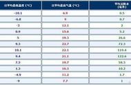 拉萨一年四季的气温（拉萨的一年四季天气情况）