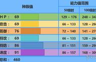 ut怎么修改技能（ut存档修改教程）