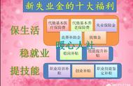 失业金申请几天能通过（怎么查询失业金申请通过状态）