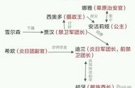 万象物语所有人物图鉴（万象物语sp人物介绍）