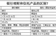 信托公司是干什么的简单易懂（四川信托是什么性质的公司）