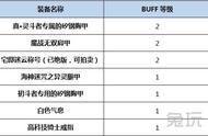 杀意波动怎么堆满（杀意波动buff怎么堆到20）