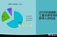 个人交社保属于职工还是居民社保（自己交职工社保和居民社保哪个好）