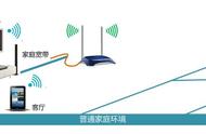 华为路由器一到晚上就不能用（华为路由器一到晚上就断网）