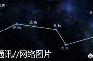 北斗星名字的来历（北斗星名字的由来）