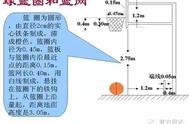 篮球场半场地标准尺寸画法（标准篮球场图片平面图）