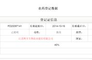 乙烯利对身体的危害是什么（乙烯利对人体有害还是无害呢）