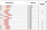 王者荣耀法术会暴击吗（王者荣耀技能可以产生暴击吗）