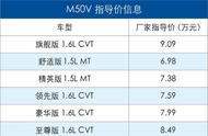 启辰m50v最新售价（启辰m50v报价优惠）