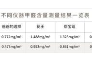 怎样辨别纸尿裤甲醛是否超标（怎么判断纸尿裤是否含有甲醛）