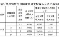 广州公租房最新标准（广州公租房是怎样安排的）