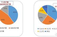 泡棉胶膜怎么撕下来（泡棉胶怎么从墙上撕下来）