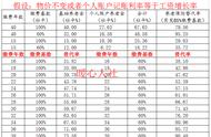 43年工龄退休能拿多少（各州43年工龄退休最低能拿多少钱）