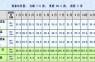 普吉岛有什么缺点（普吉岛哪个位置最好）