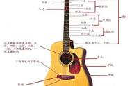 吉他结构介绍图片（吉他构造图解及名称）