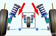四轮对调为什么修车师傅不建议做（四轮对调一般多少钱）