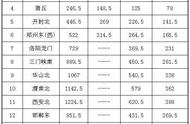 徐州东到桂林北站（徐州到桂林火车经过哪些站）