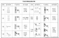 大理石干挂的做法视频教程（大理石干挂的做法工艺步骤示意图）