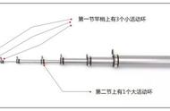 矶钓缠线解决方法（矶钓切线正确方法）