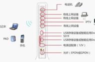 电信路由器为什么闪红灯（电信路由器红灯一直亮）