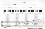 中老年电子琴入门教学（电子琴1234567指法图）