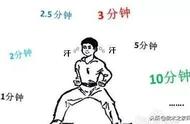 武术抻筋的方法和步骤图片（武术抻筋大法）