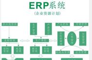 如何自学erp系统（小型工厂erp系统）