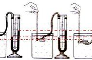 微型液体压强计是连通器吗（压强计的原理与连通器原理一样吗）