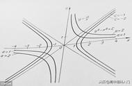双曲线有参数方程吗（双曲线参数方程的推导图）