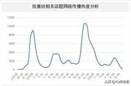 塞班这个梗是几几年出来的（塞班梗是几年前的梗）