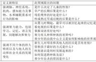 儿童发展心理学的概述（儿童发展心理学的研究特点是什么）