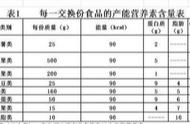 三高患者吃生核桃好还是熟的好（女人每天吃核桃的好处）