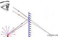 光的反射原理解释（光的反射科学原理）