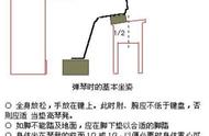 儿童钢琴零基础教学（儿童钢琴初学者教学）