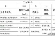 电机铭牌1hp是什么（电机铭牌功率和实际不一样呢）