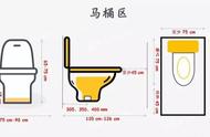 马桶安装左右尺寸预留（马桶预留尺寸图解）