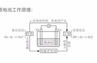 单线桥双线桥是什么时候教的（双线桥法和单线桥法的不同点）