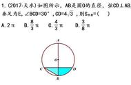 圆的面积求阴影部分（圆的面积的计算公式）