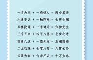 数字成语大全清单（数字成语6000个）