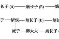 长子嫡孙和次子长孙区别（长子长孙女与次子大孙区别）