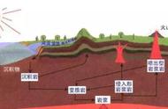 沉积岩形成的四个过程（论述沉积岩的形成过程）
