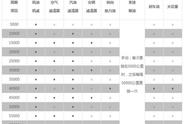 14款长城c50保养数据怎么复位（长城c50保养完车复位键在哪里）