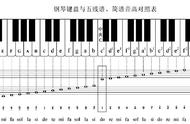 初学的曲谱怎么找（初学曲谱入门教程）