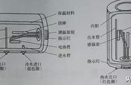 万和热水器的使用图解（万和热水器第一次使用方法）