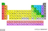 21个常见的元素周期表（前29个元素周期表）