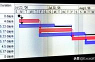 excel如何制作甘特图（excel甘特图制作其实很简单）