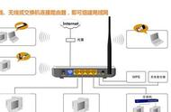 用路由器可不可以建立局域网（用一个路由器怎么建局域网）