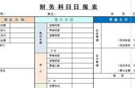 如何制作现金盘点表（现金月报表表格怎么制作）